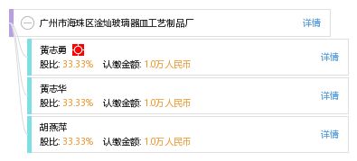 廣州市海珠區(qū)淦燦玻璃器皿工藝制品廠